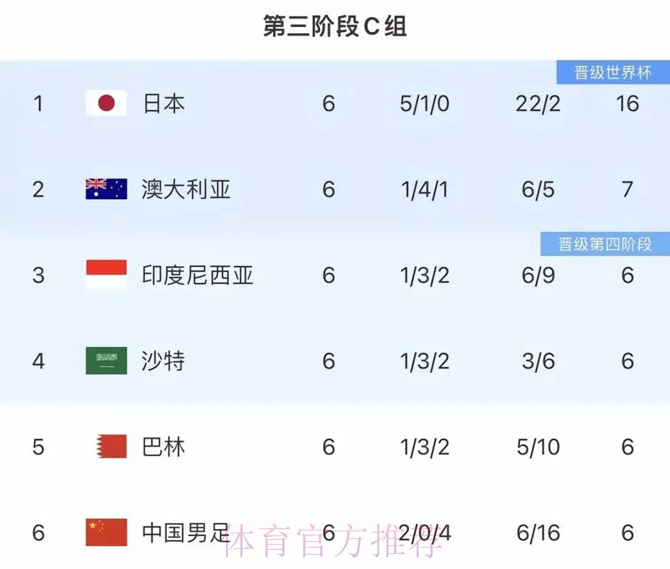 2026世界杯比赛时间中国时间完整安排怎么看 2026世界杯比赛时间中国时间完整安排怎么看