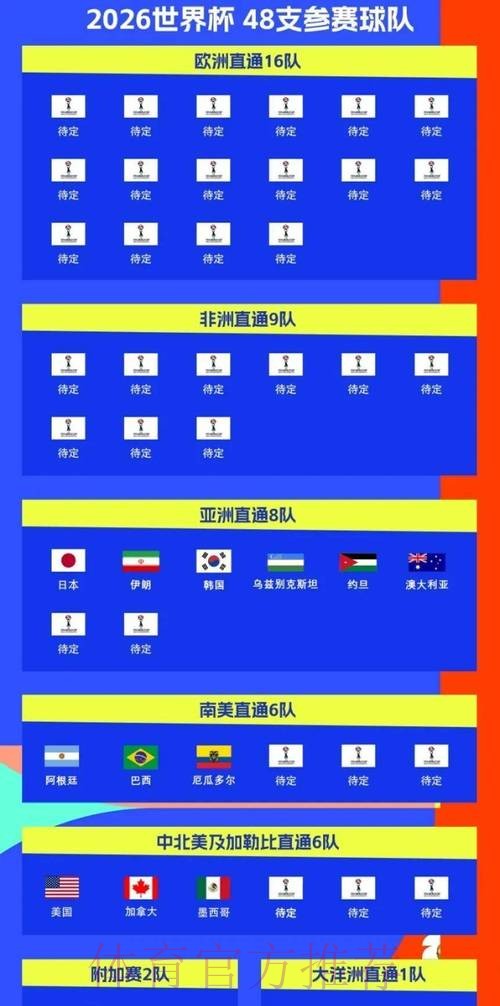 2026世界杯赛程实时更新比赛时间表免费观看 2026世界杯赛程实时更新比赛时间表免费观看